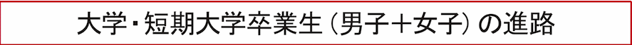大学・短期大学卒業生(男子+女子)の進路